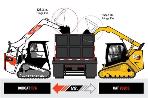 cat skid steer loader parts|cat skid steer size chart.